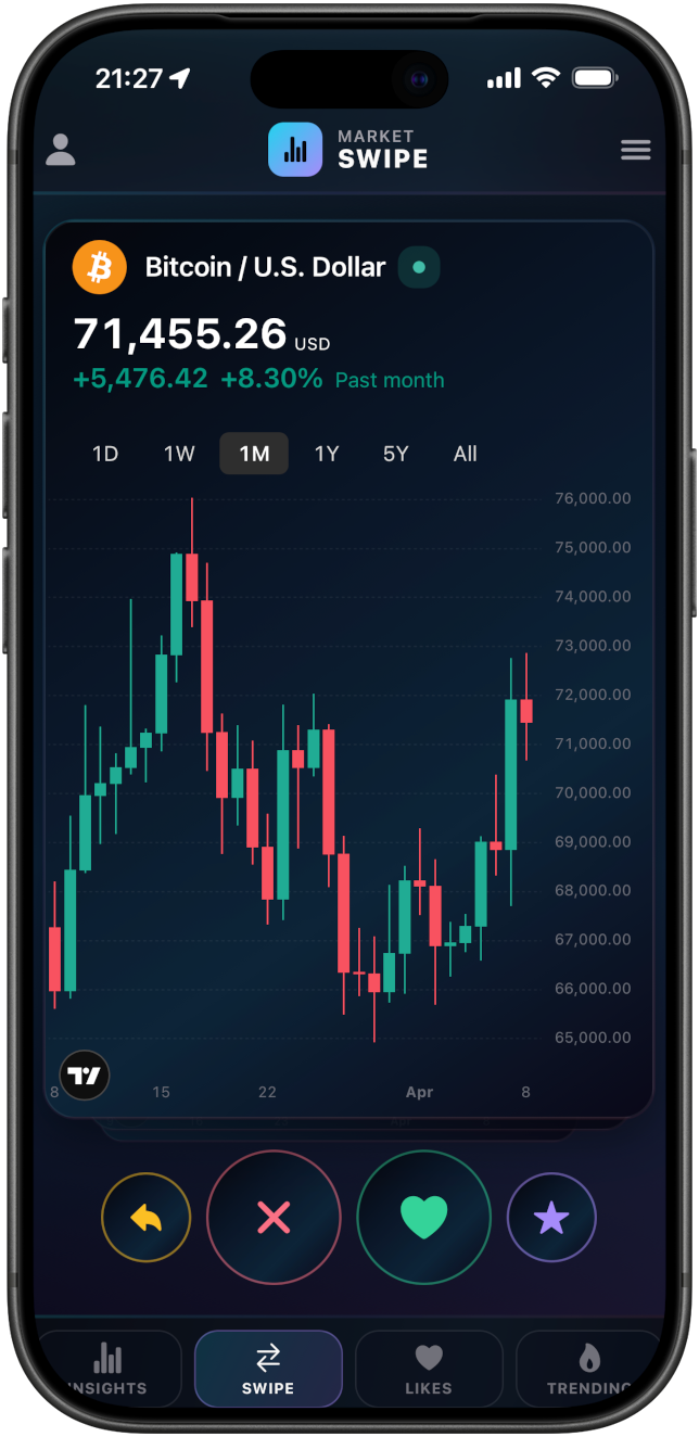 ChartSwipe app screenshot in iPhone frame